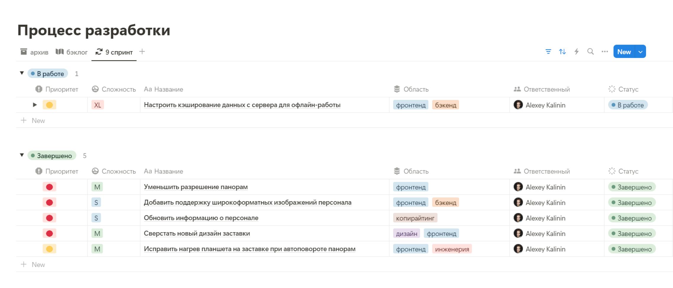 Страница процесса разработки, где есть 3 вкладки "Архив", "Бэклог" и "9 спринт". Показан "9 спринт" — таблица, которая включает список задач сгрупированных по статусу выполнения. В каждой задаче есть приоритет, сложность выполнения, название, область к которой она относится и ответственные лица.